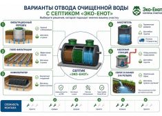 Эко-Енот Профи 0.6