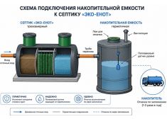 Эко-Енот Профи 0.6